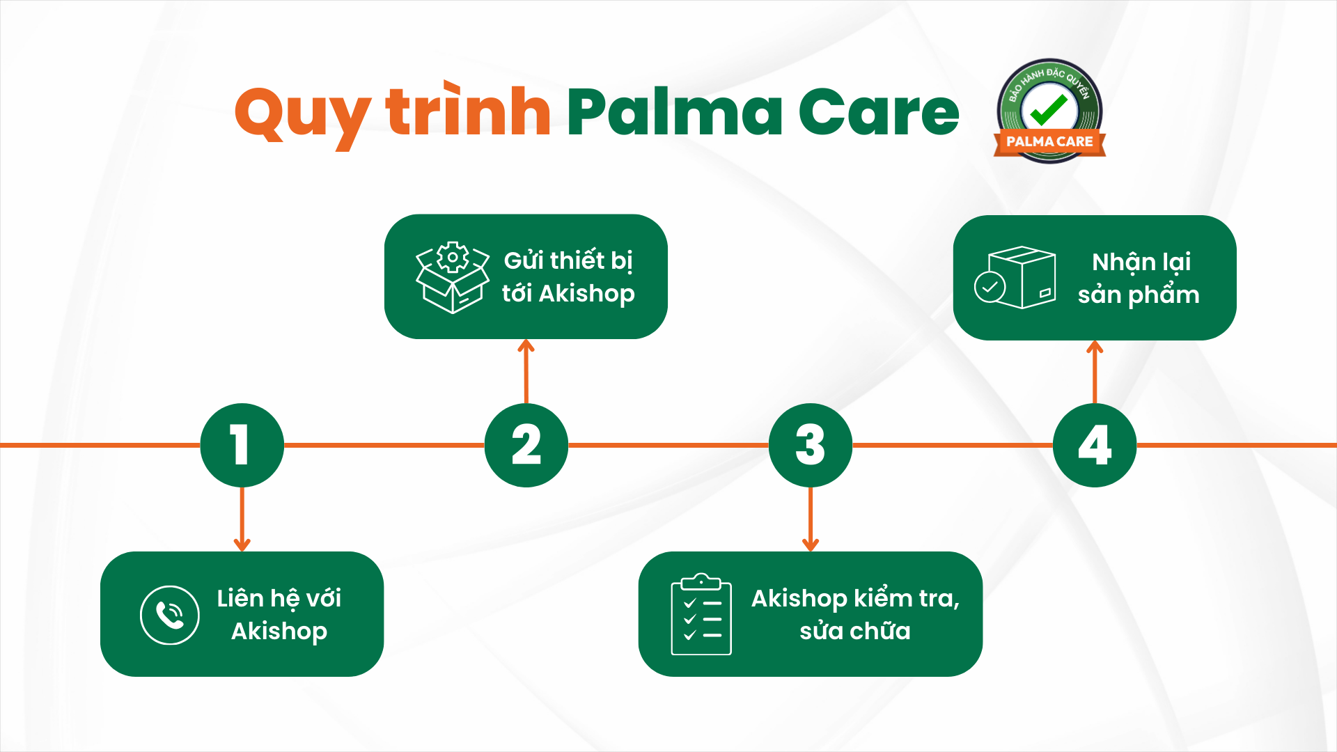 bao hanh palma care quy trinh