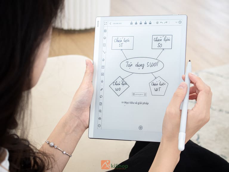 Phương pháp mindmap 