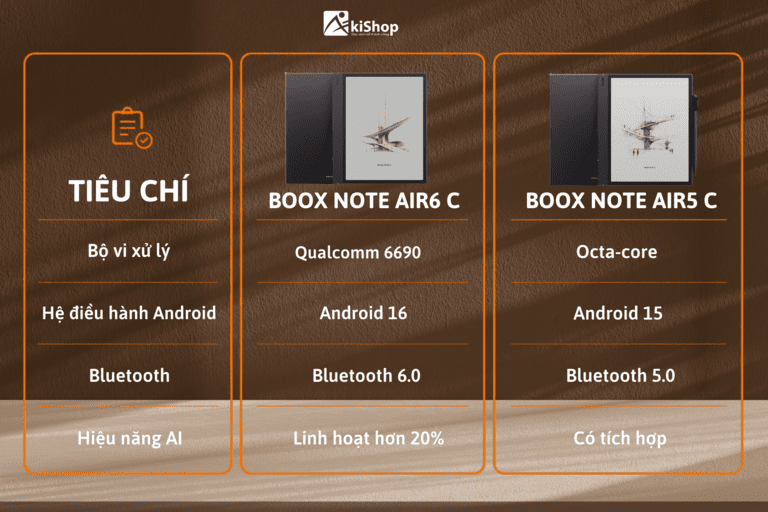 So sánh giữa BOOX Note Air6 C và BOOX Note Air5 C